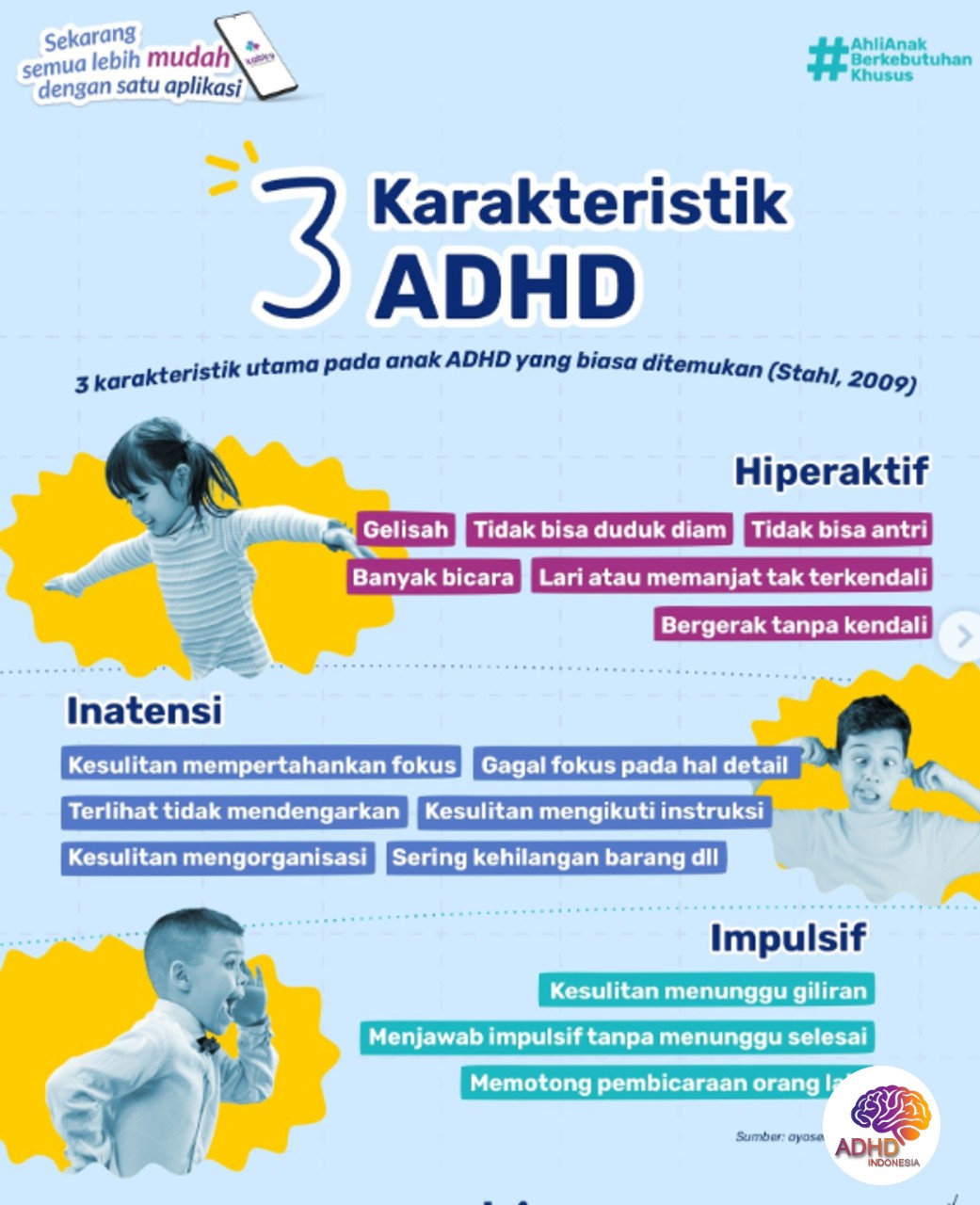 Jenis-Jenis ADHD dan Karakteristik Anak di Kabupaten Wakatobi