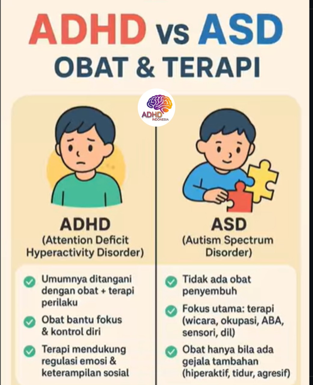 Terapi ADHD: Informasi Awal yang Perlu Diketahui Orang Tua di Kabupaten Wakatobi